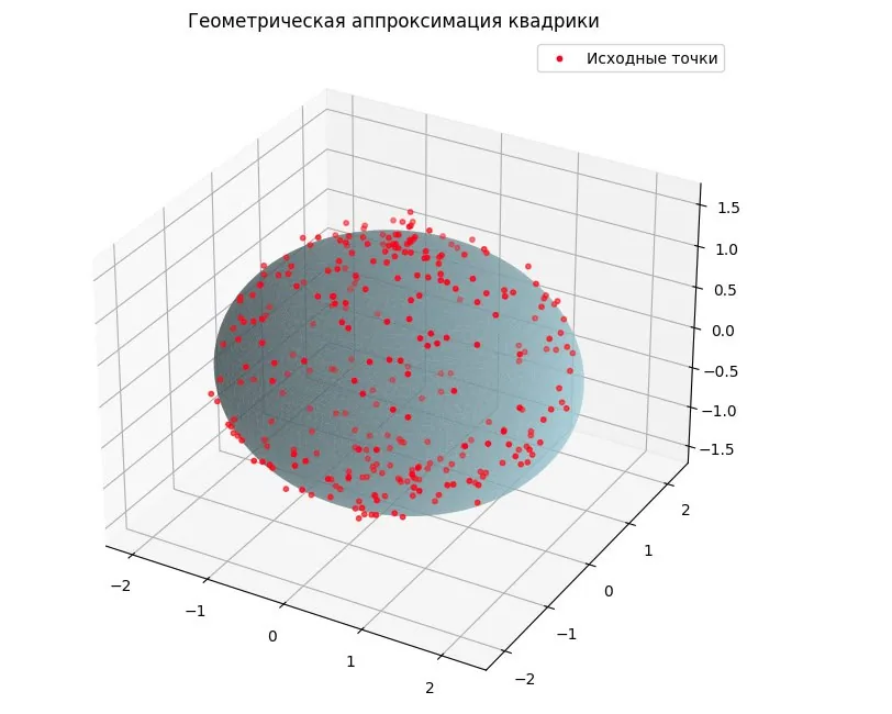 AI CAD под 3D-печать