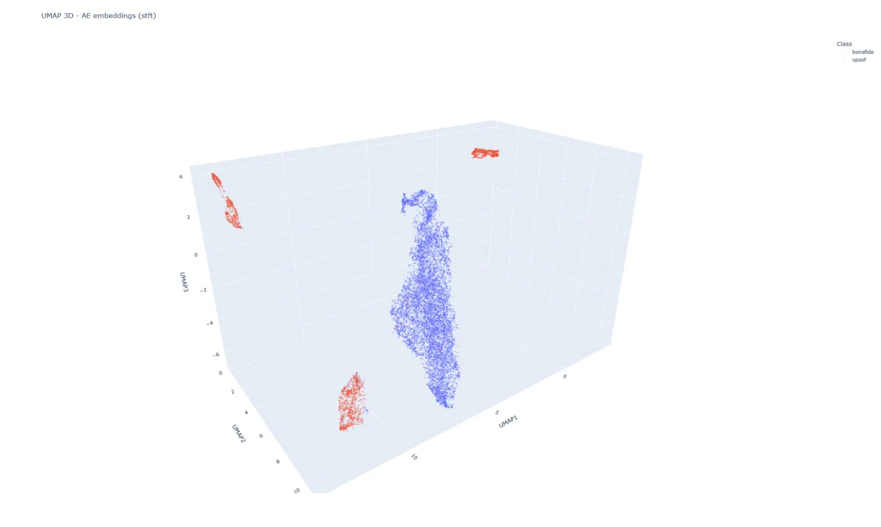 Audio Embeddings — UMAP 3D