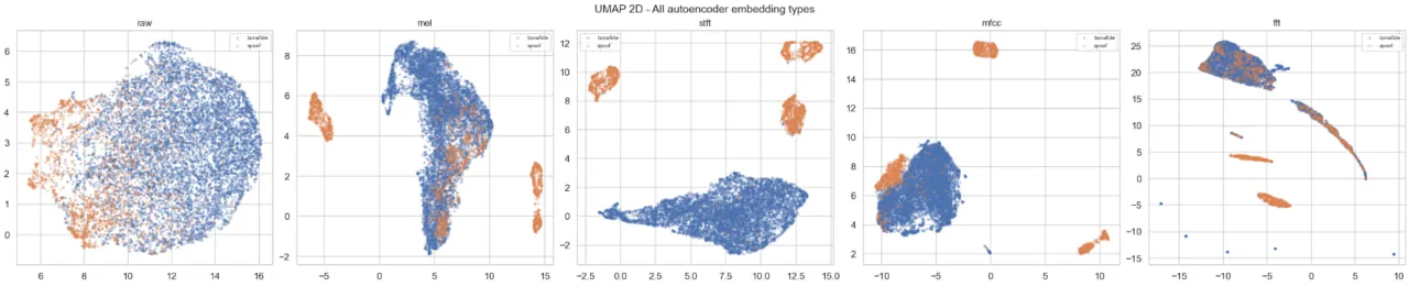 Audio Embeddings — UMAP 2D